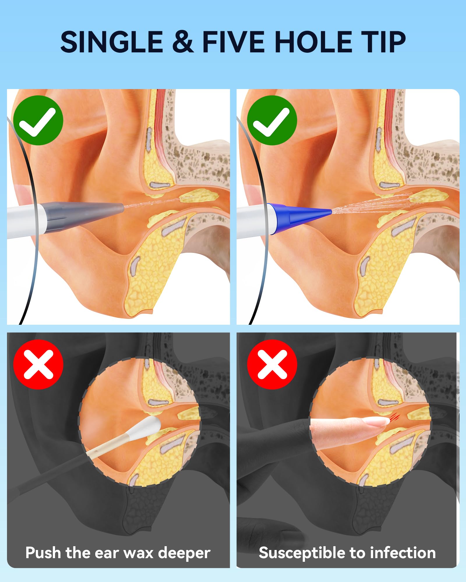 KAUGIC Electric Ear Wax Removal with Camera Set