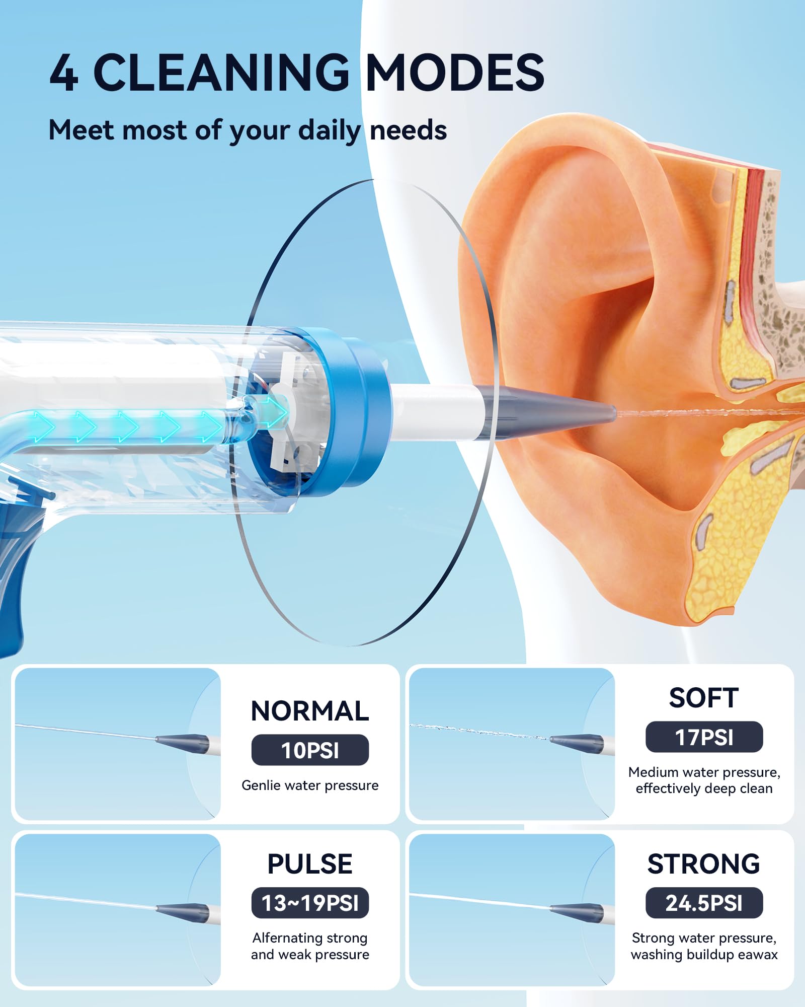 KAUGIC Electric Ear Wax Removal with Camera Set