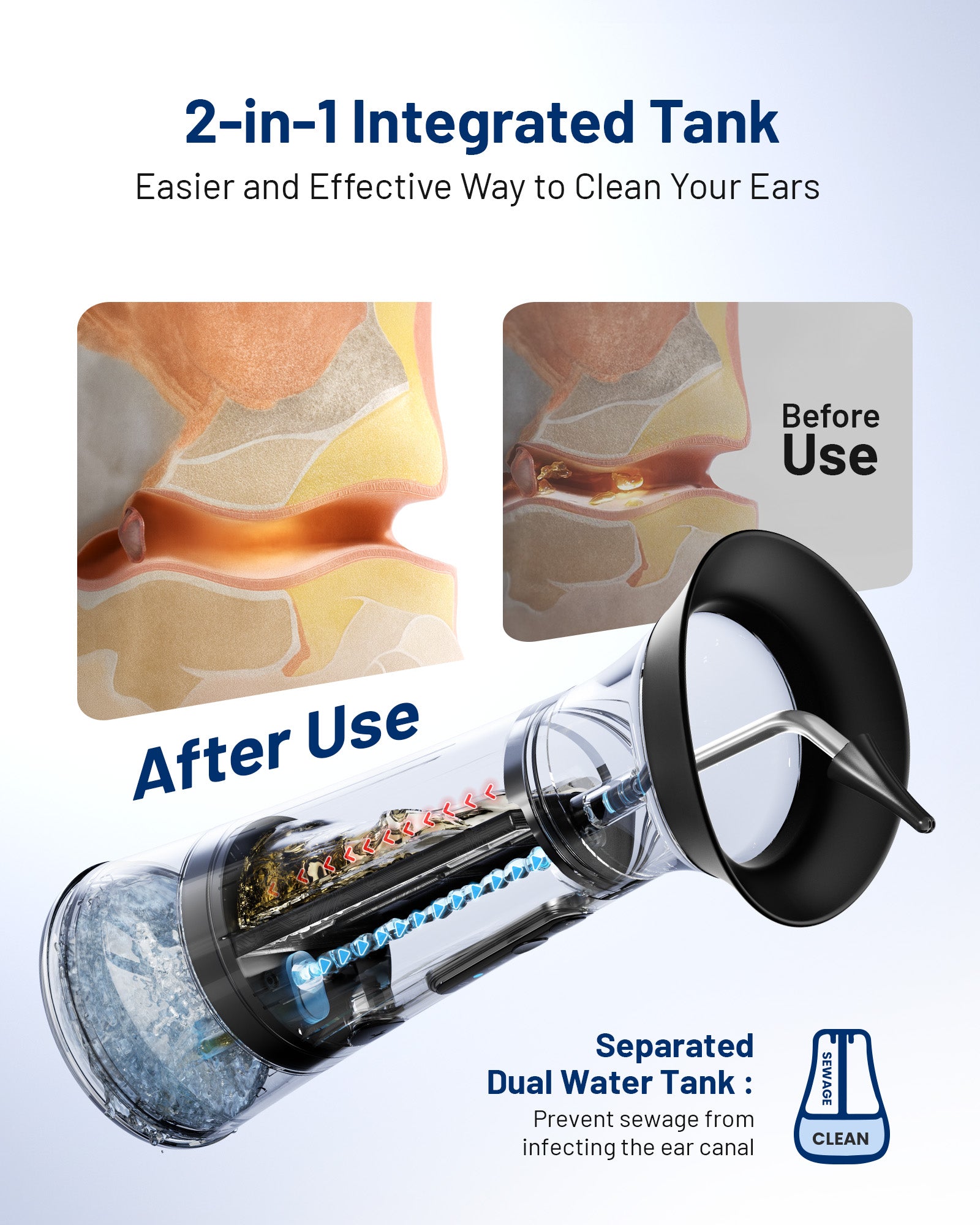 Ear Wax Removal with One-Piece Waste Tank, FSA-HSA-Eligible, Water Powered Ear Cleaner, Electric Ear Cleaning Kit with Water Temperature Sensor, Ear Irrigation Flushing System, Black