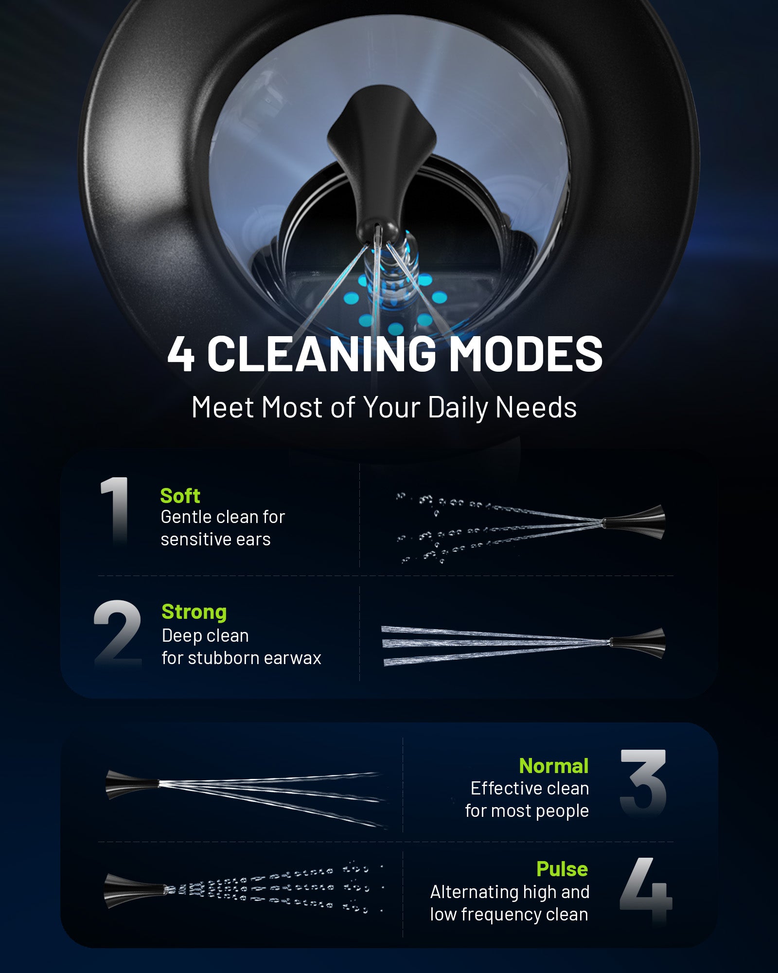 Ear Wax Removal with One-Piece Waste Tank, FSA-HSA-Eligible, Water Powered Ear Cleaner, Electric Ear Cleaning Kit with Water Temperature Sensor, Ear Irrigation Flushing System, Black