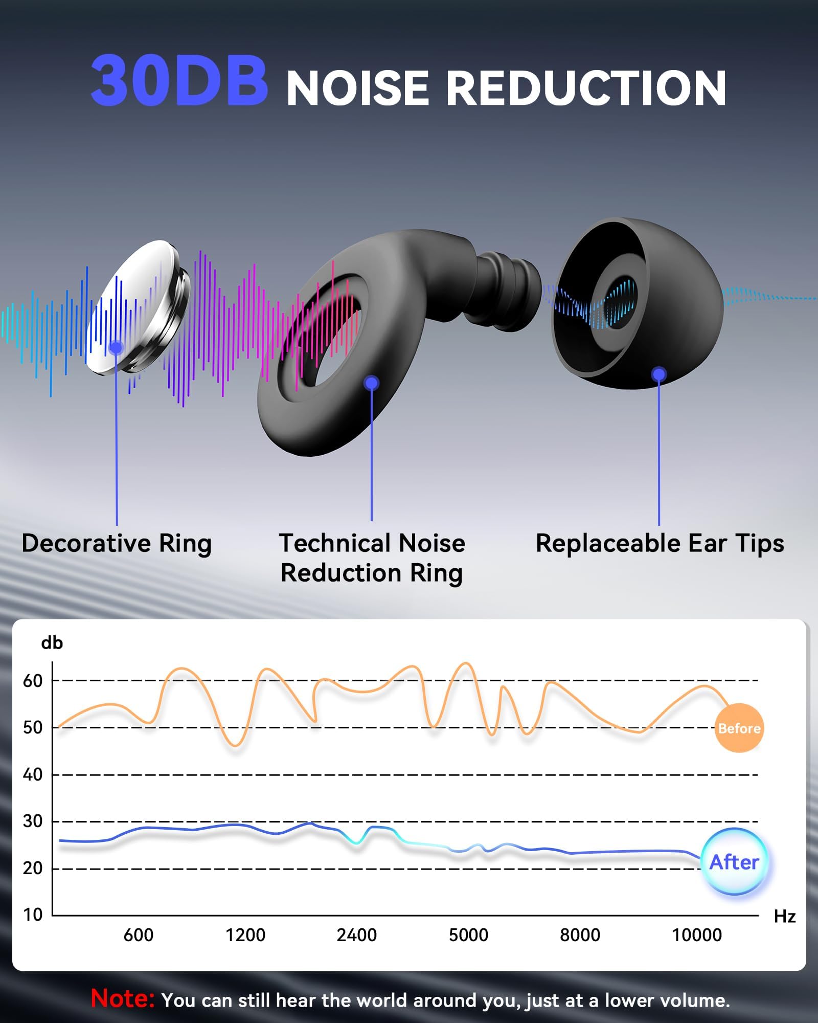 KAUGIC Ear Plugs for Sleeping